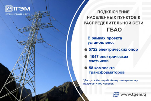 Жители 27 населенных пунктов ГБАО впервые получили доступ к электроснабжению